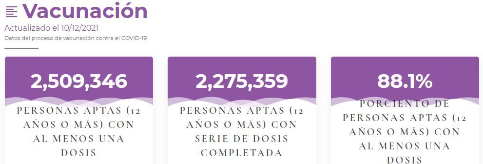 Vacunación